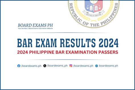 1998 bar exam results philippines|Bar Exam Results: SC List of Passers and Topnotchers .
